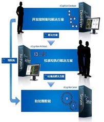 攜手北京超圖軟件股份代理產品部，共創地理信息軟件開發新紀元